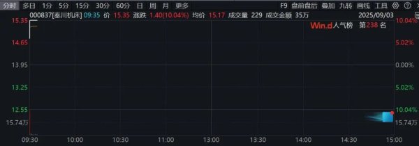 信德 601212，3连板！这一板块，集体走强！