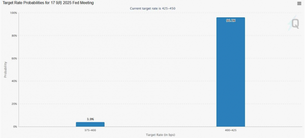 赢金配资网 决战议息夜：降息无悬念  票型、点阵图、鲍威尔讲话是关键