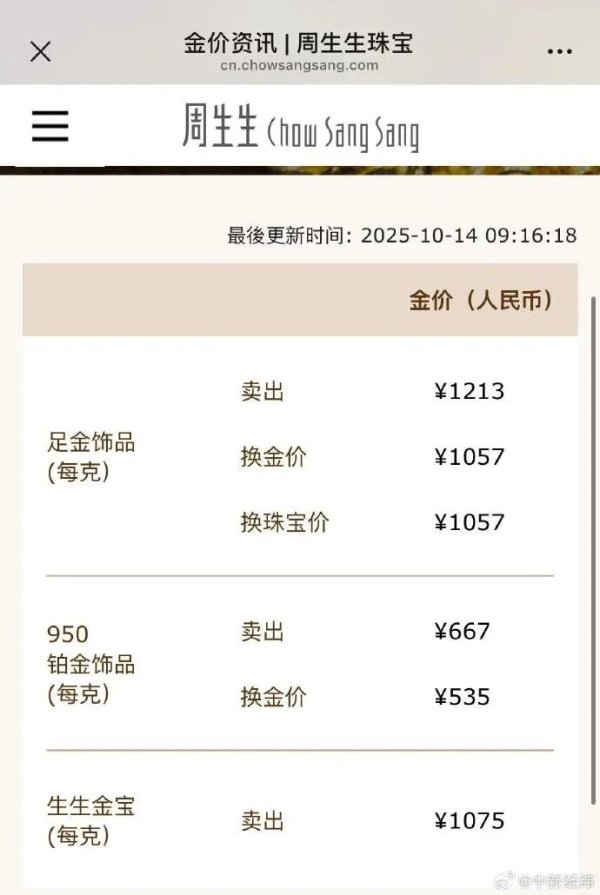 证配所配资 金饰克价突破1200元